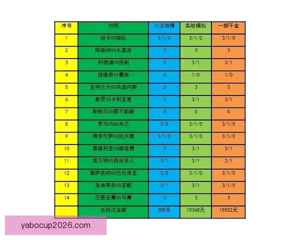 世界杯在线竞猜赔率分析与投注策略全面解读